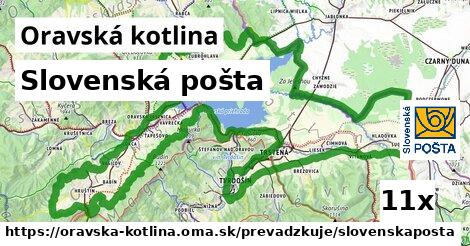 Slovenská pošta, Oravská kotlina