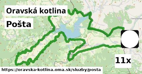 Pošta, Oravská kotlina