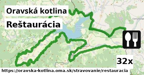 Reštaurácia, Oravská kotlina