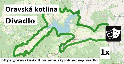 Divadlo, Oravská kotlina