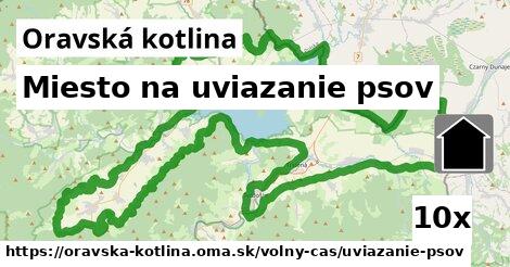 Miesto na uviazanie psov, Oravská kotlina