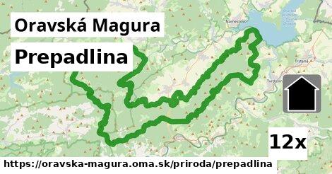 Prepadlina, Oravská Magura