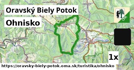 Ohnisko, Oravský Biely Potok