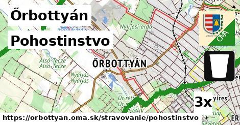 Pohostinstvo, Őrbottyán