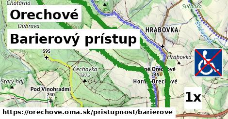 Barierový prístup, Orechové