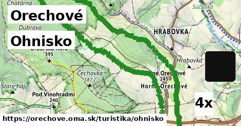 Ohnisko, Orechové