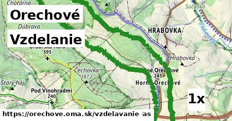 vzdelanie v Orechové