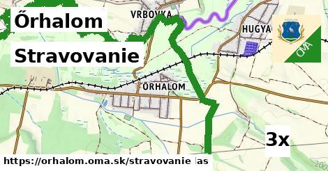 stravovanie v Őrhalom