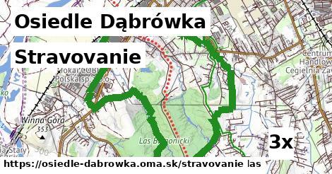 stravovanie v Osiedle Dąbrówka