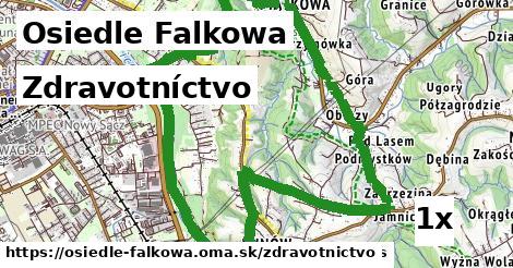 zdravotníctvo v Osiedle Falkowa