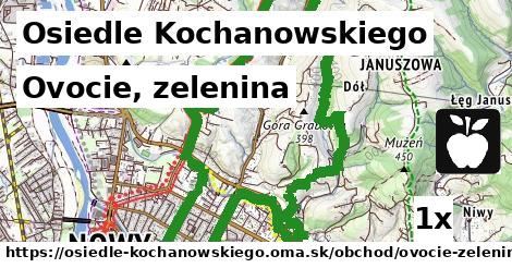 Ovocie, zelenina, Osiedle Kochanowskiego