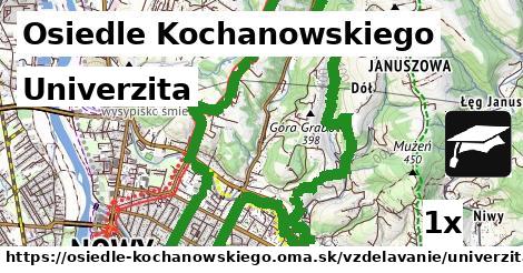 Univerzita, Osiedle Kochanowskiego