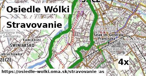 stravovanie v Osiedle Wólki