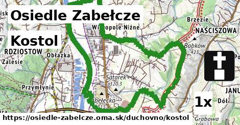 Kostol, Osiedle Zabełcze