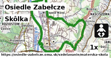 Skôlka, Osiedle Zabełcze