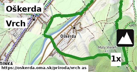 Vrch, Oškerda