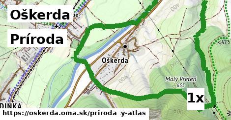 príroda v Oškerda