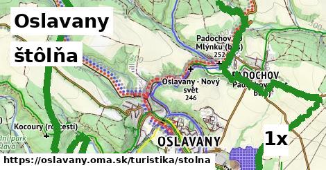 štôlňa, Oslavany