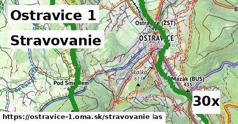 stravovanie v Ostravice 1