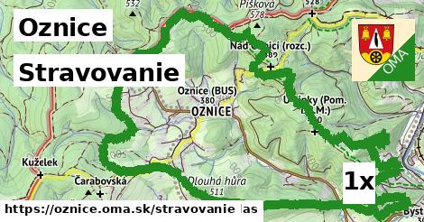 stravovanie v Oznice