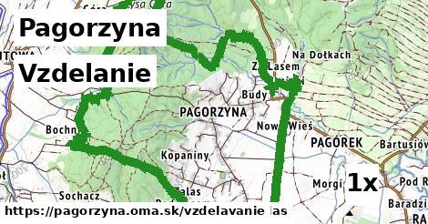 vzdelanie v Pagorzyna