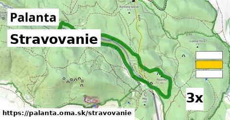 stravovanie v Palanta