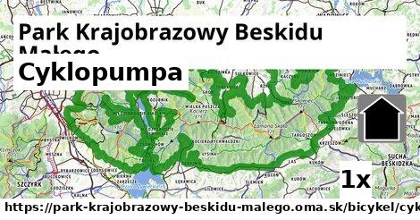 Cyklopumpa, Park Krajobrazowy Beskidu Małego