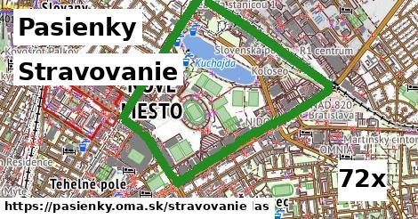 stravovanie v Pasienky