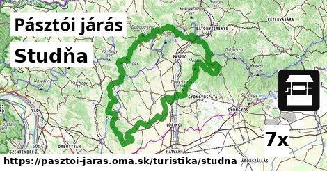 Studňa, Pásztói járás