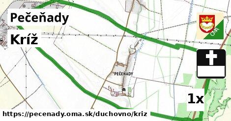 Kríž, Pečeňady