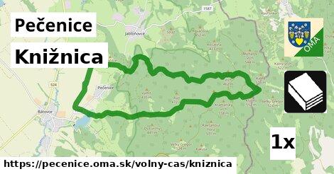 Knižnica, Pečenice