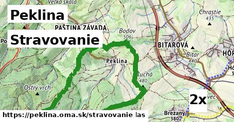 stravovanie v Peklina