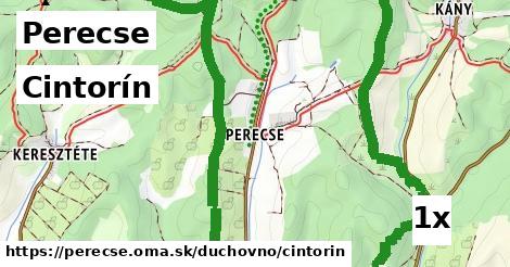 Cintorín, Perecse