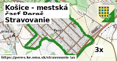 stravovanie v Košice - mestská časť Pereš