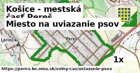 Miesto na uviazanie psov, Košice - mestská časť Pereš