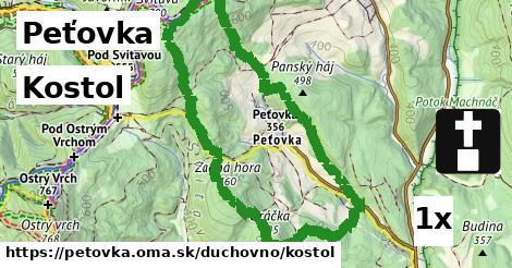 Kostol, Peťovka