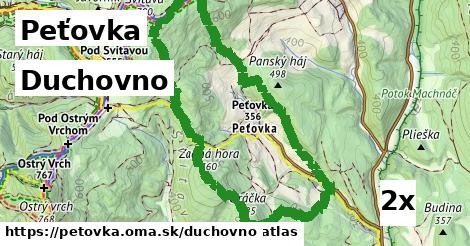 duchovno v Peťovka