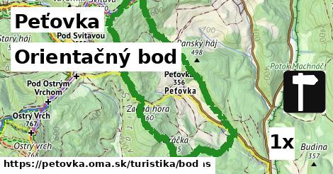 Orientačný bod, Peťovka