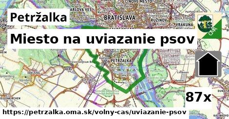 miesto na uviazanie psov v Petržalka