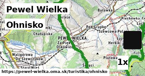 Ohnisko, Pewel Wielka