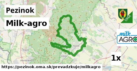 Milk-agro, Pezinok