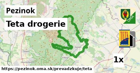 Teta drogerie, Pezinok