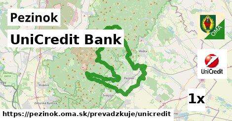 UniCredit Bank, Pezinok