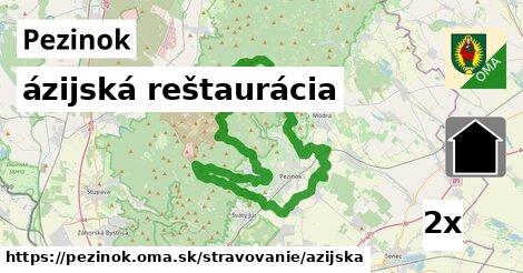 ázijská reštaurácia, Pezinok