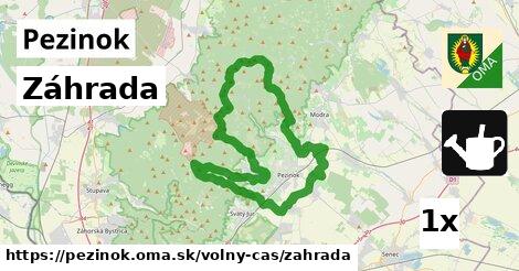 Záhrada, Pezinok