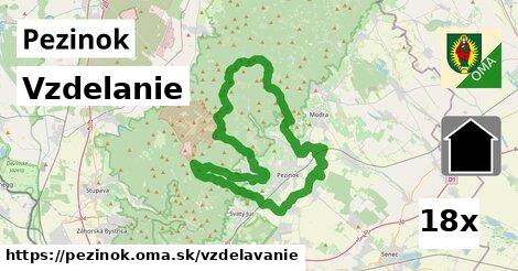 vzdelanie v Pezinok