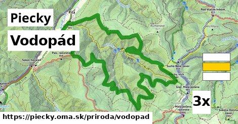 Vodopád, Piecky