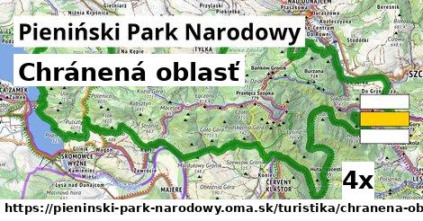 Chránená oblasť, Pieniński Park Narodowy