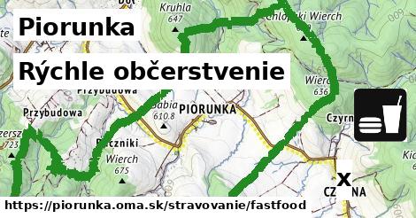 Všetky body v Piorunka