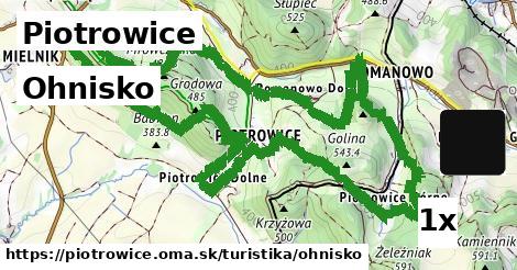 Ohnisko, Piotrowice